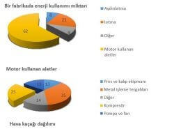 İşletmelerde Elektrik Tasarrufu